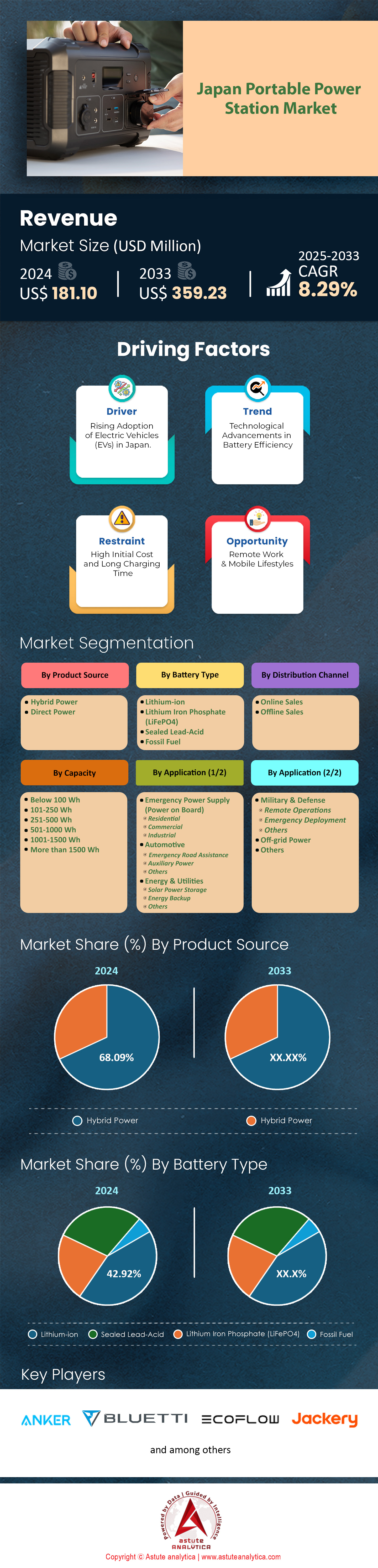 日本ポータブル発電所市場